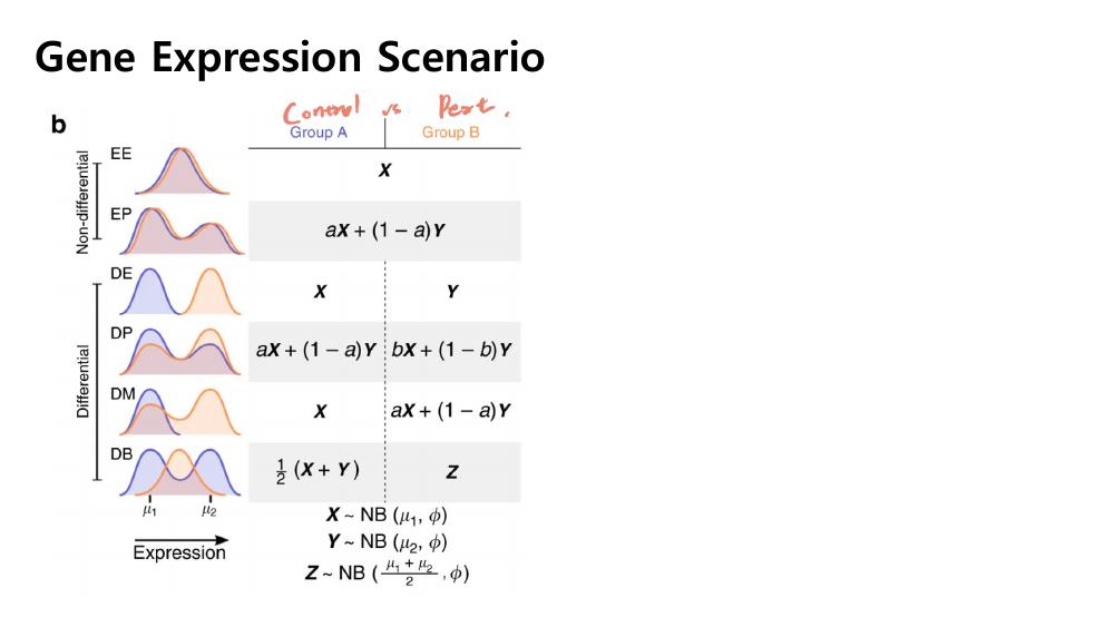 Six expression scenarios used in the muscat presentation