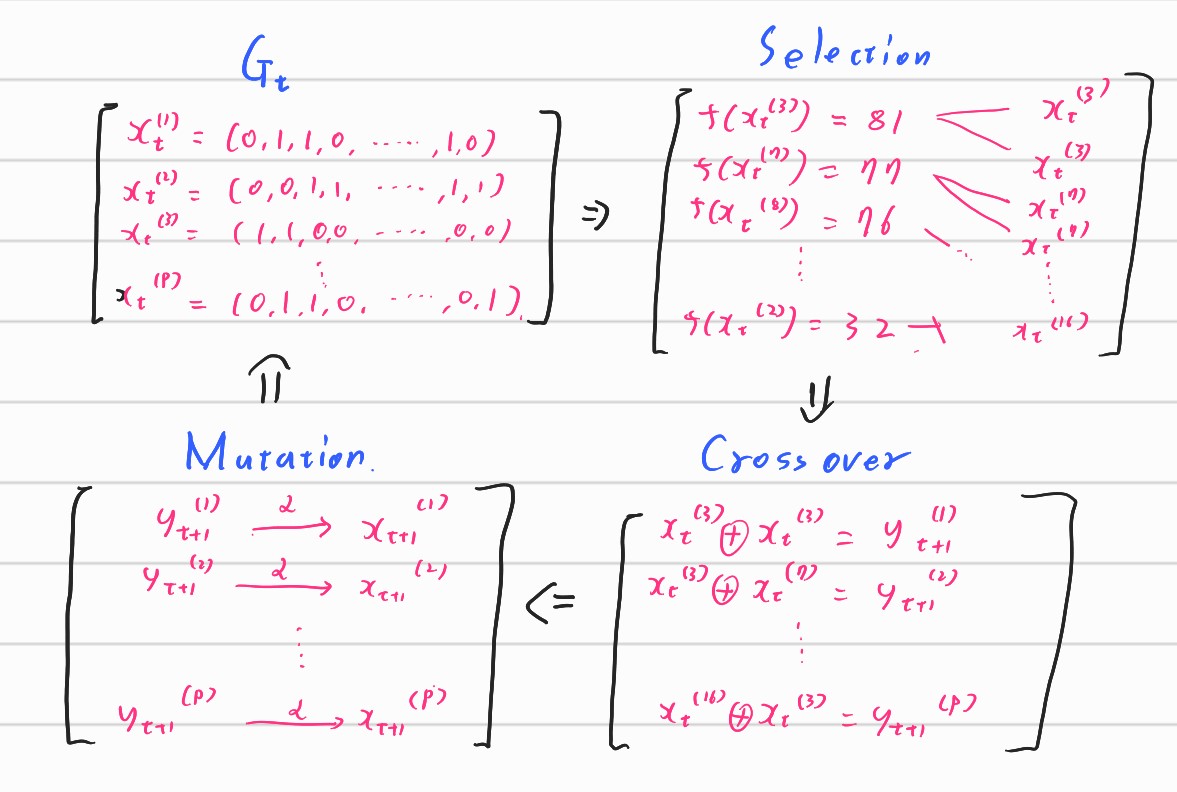 figure2