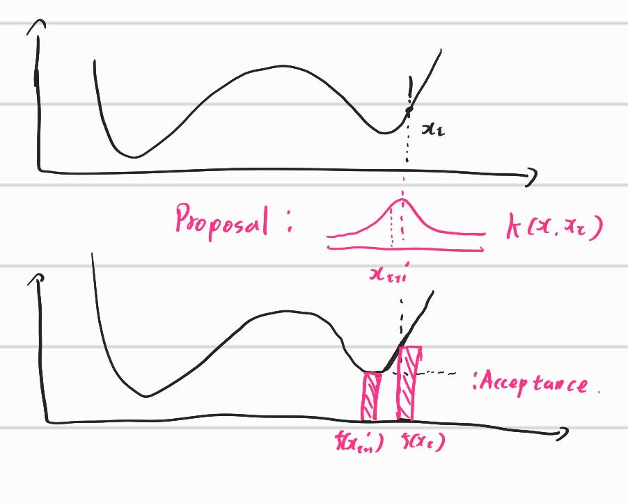 figure3