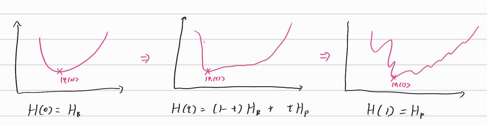 figure4